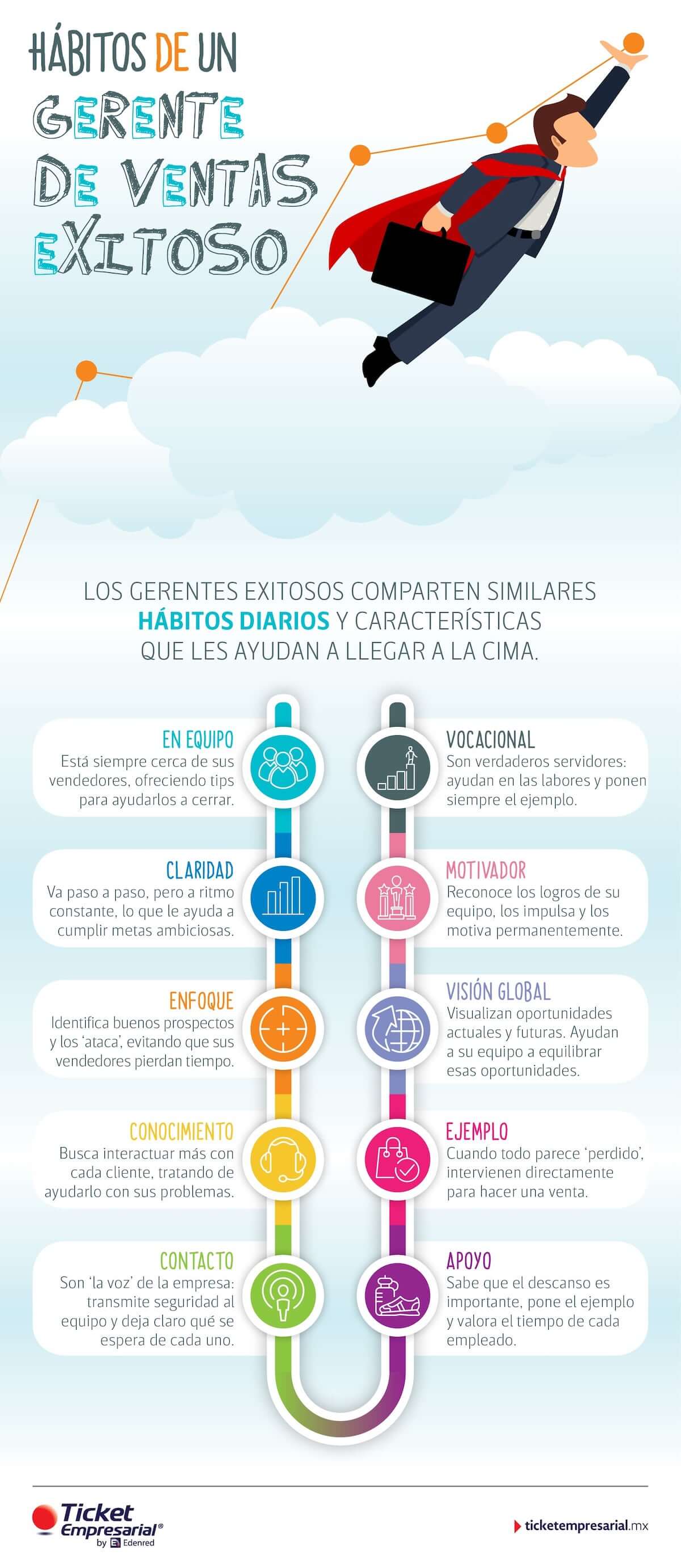 2_Mayo_Habitos_de_un_gerente_de_ventas_exitoso.jpg