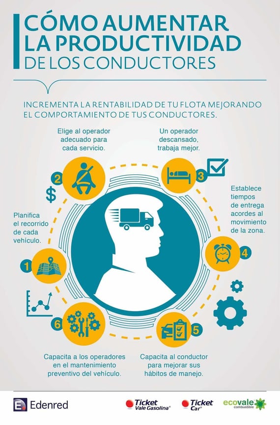 5_abril_infografia_car_Como_aumentar_la_productividad_de_los_conductores.jpg