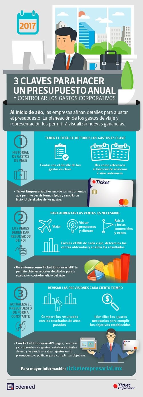 Infografia_Claves para un presupuesto anual