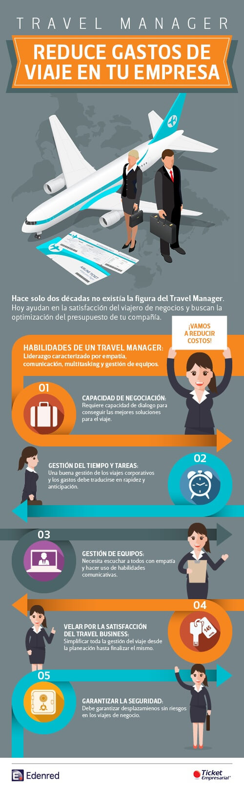 INFOGRAFIA 10 ENERO - DISMINUYE LOS GASTOS DE VIAJE DE TU EMPRESA CON UN TRAVEL MANAGER.jpg