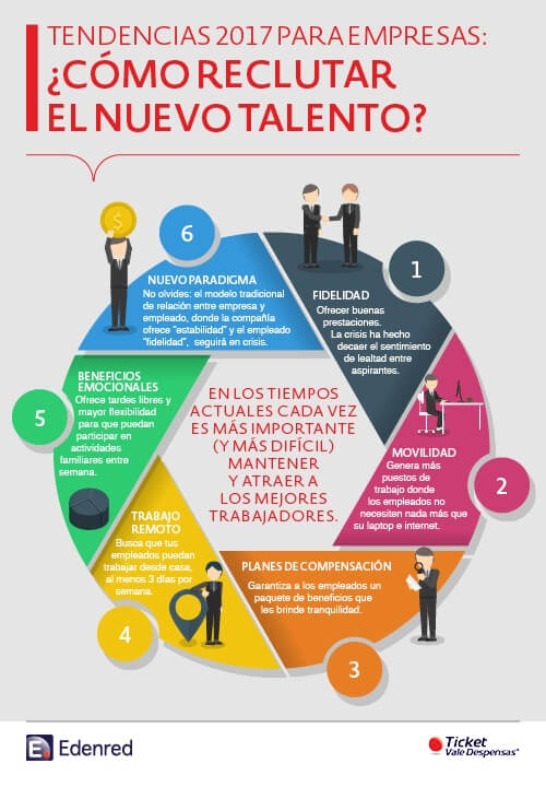 INFOGRAFIA 19 ENERO - TENDENCIAS DEL 2017 PARA RECLUTAR TALENTO DE EMPRESAS A LA VANGUARDIA.jpg