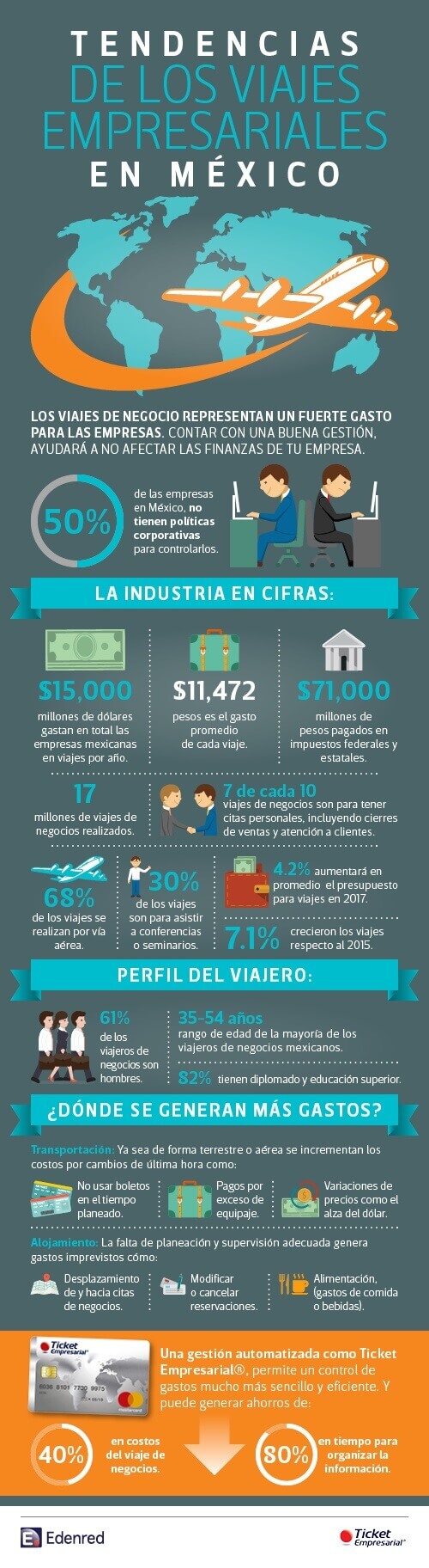 Tendencia de los Viajes Empresariales en Mexico_V2.jpg