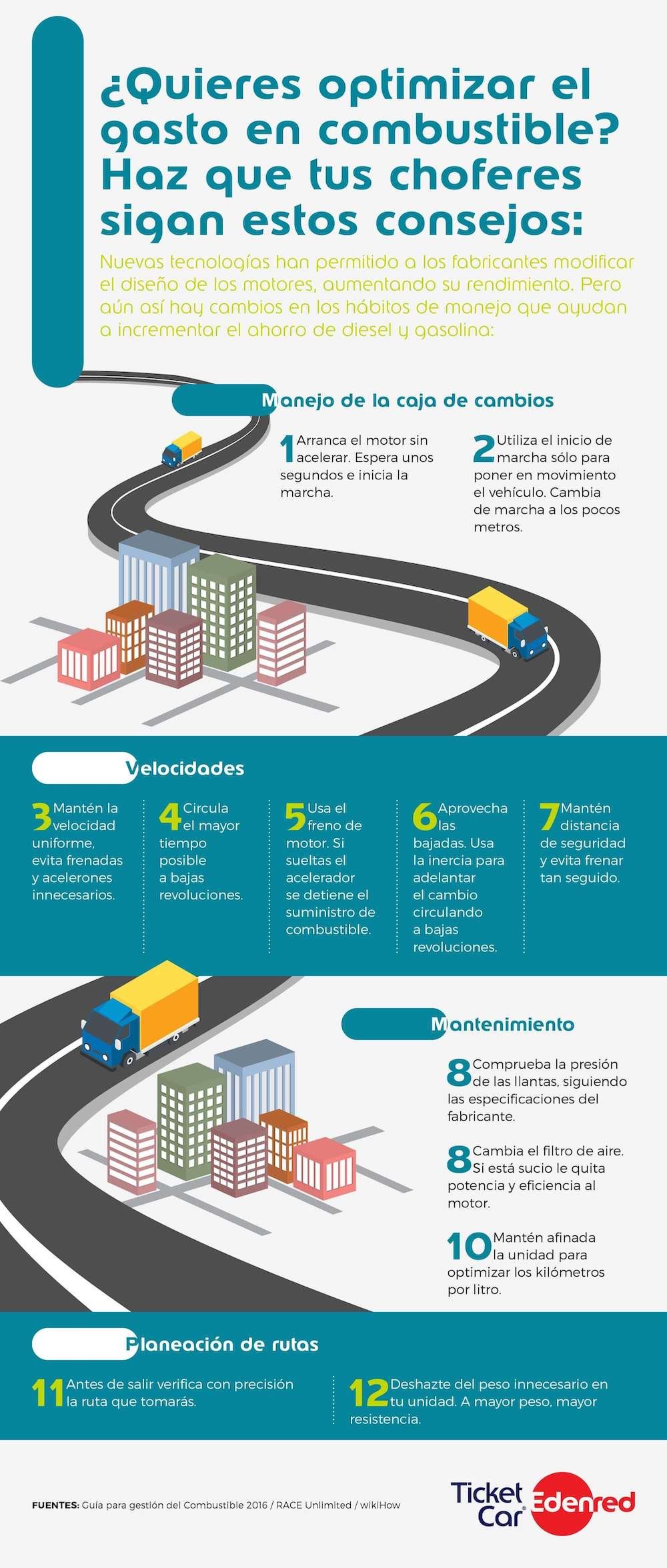 5_julio_infografia_car.jpg