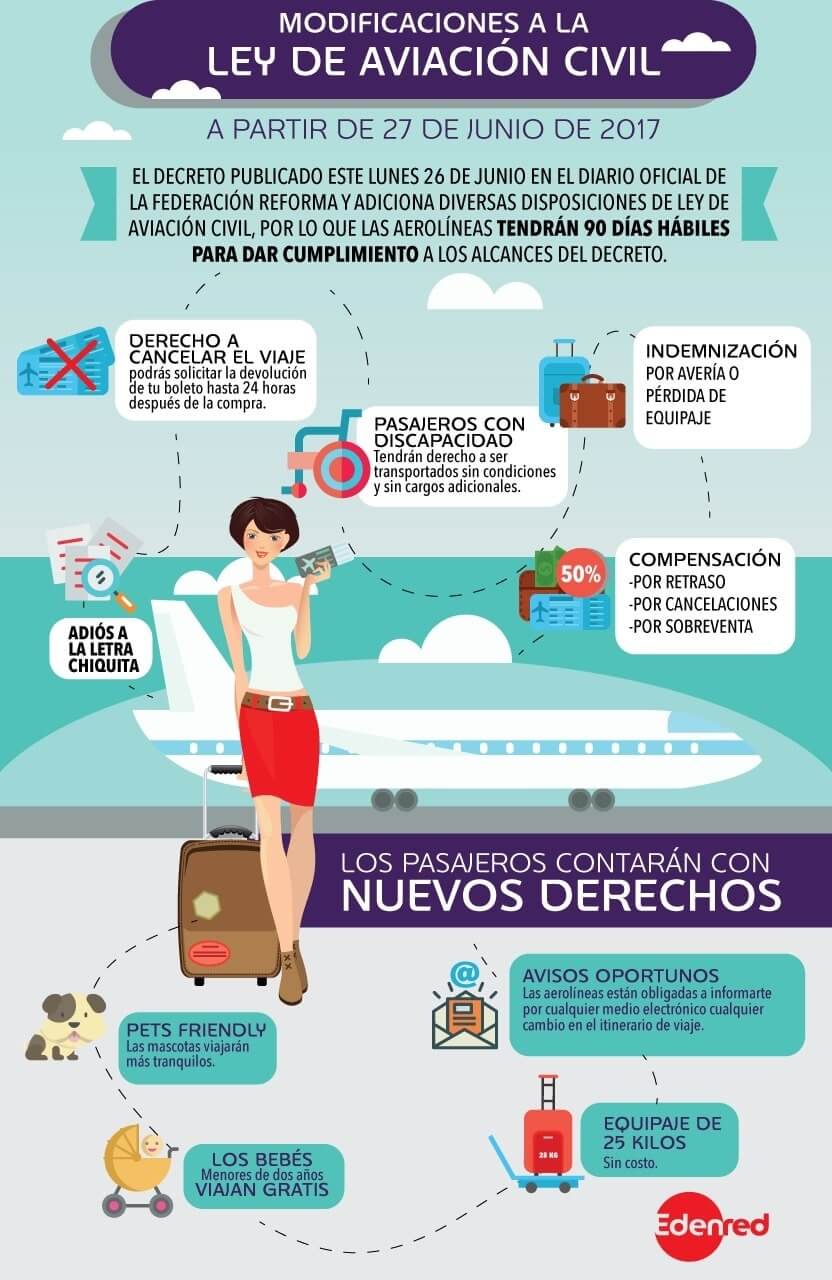 infografia_aviación.jpeg