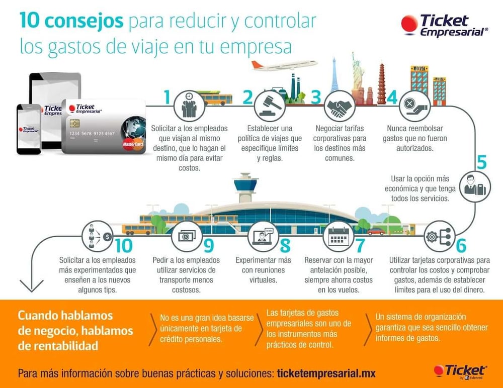 TE INFO GASTOS EMPRESARIALES-03.jpg