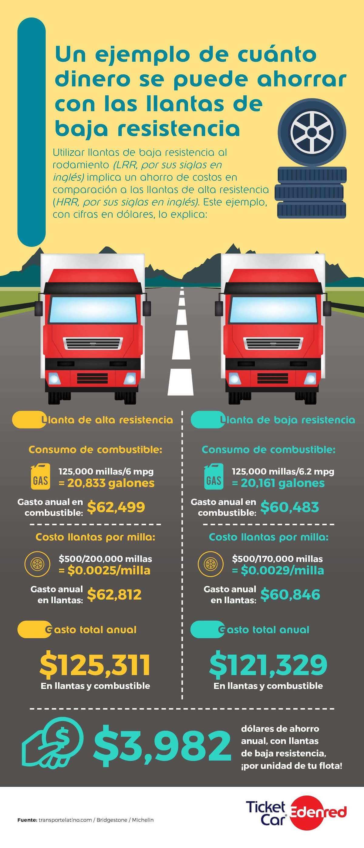 22_agosto_infografia_ahorro_en_llantas.jpg